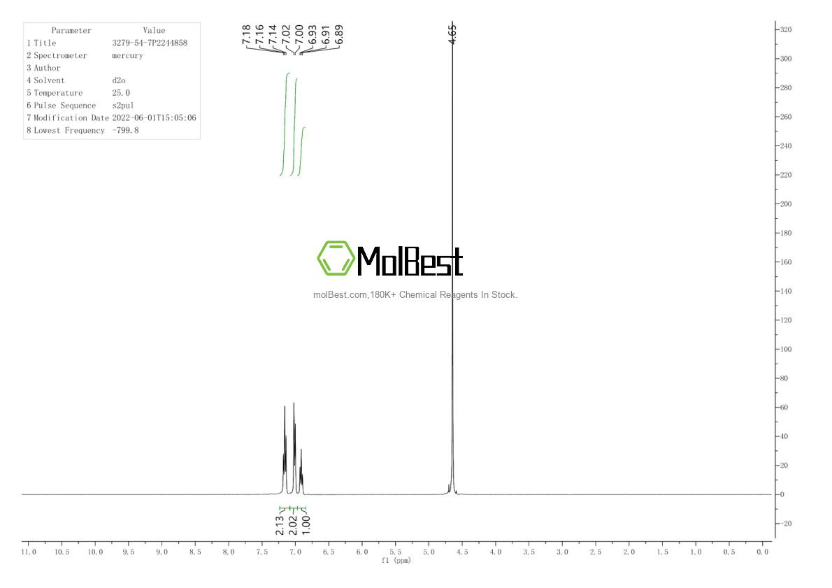 Physical sample testing spectrum (NMR) of 3279-54-7