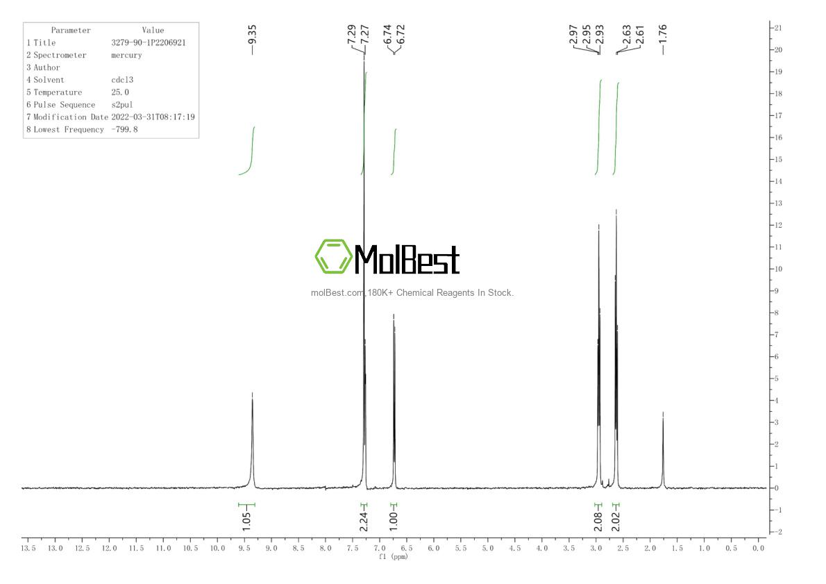 Physical sample testing spectrum (NMR) of 3279-90-1