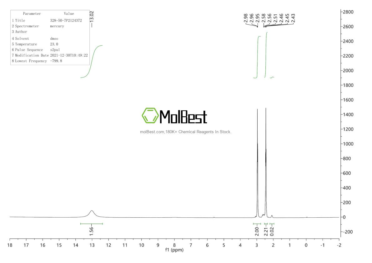 Physical sample testing spectrum (NMR) of 328-50-7