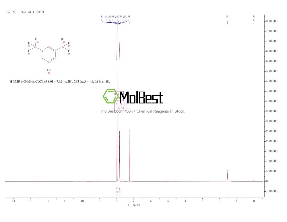 Physical sample testing spectrum (NMR) of 328-70-1