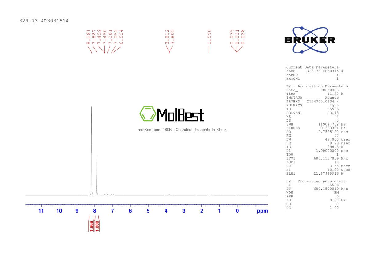 Physical sample testing spectrum (NMR) of 328-73-4