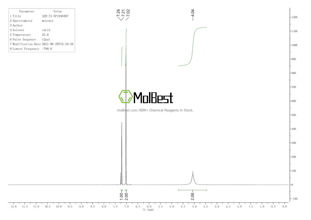 Physical sample testing spectrum (NMR) of 328-74-5