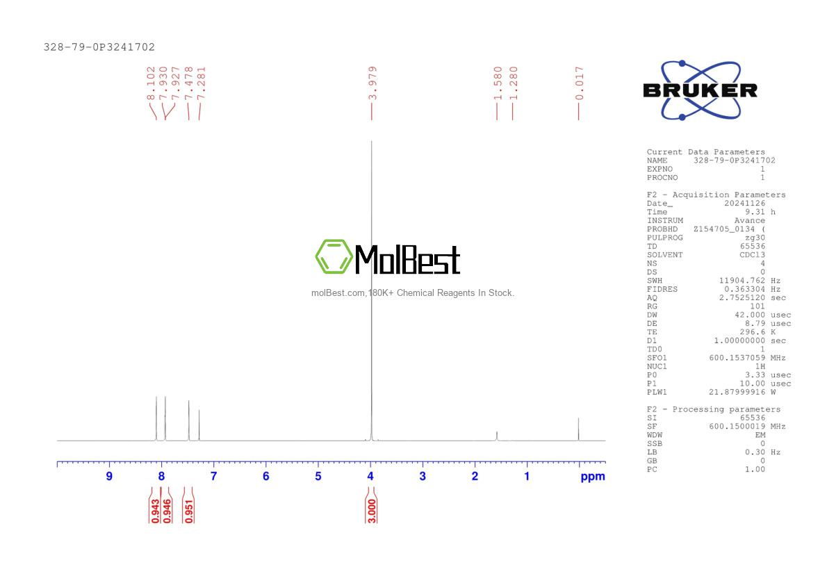 Physical sample testing spectrum (NMR) of 328-79-0