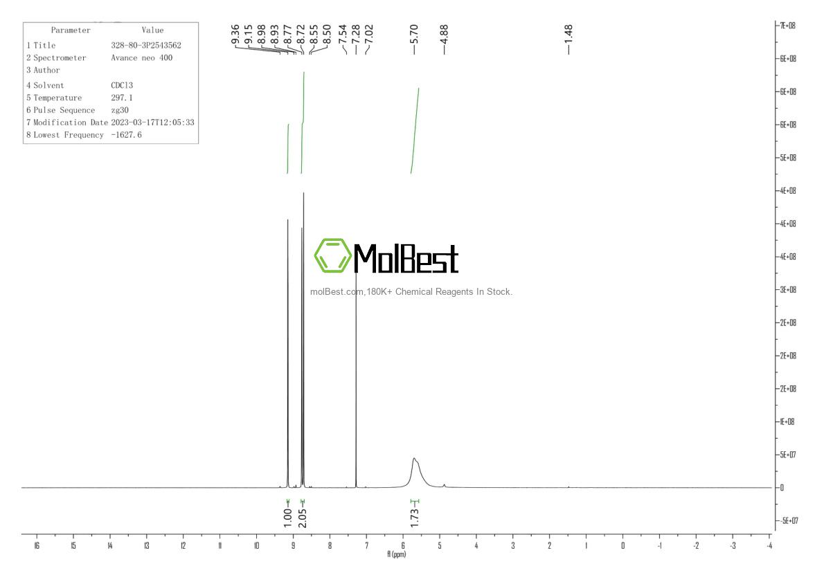 Physical sample testing spectrum (NMR) of 328-80-3