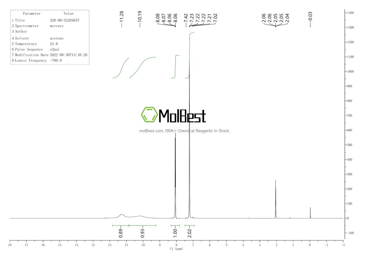 Physical sample testing spectrum (NMR) of 328-90-5