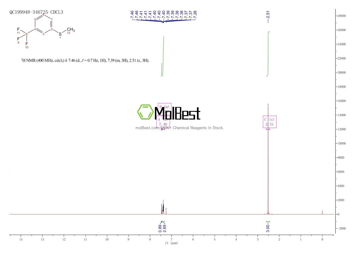 Physical sample testing spectrum (NMR) of 328-98-3