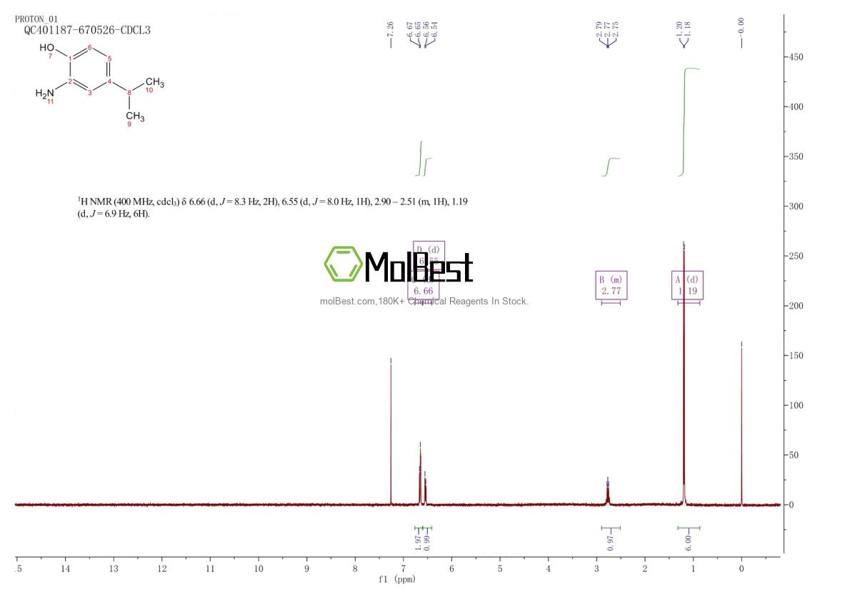 Physical sample testing spectrum (NMR) of 3280-68-0