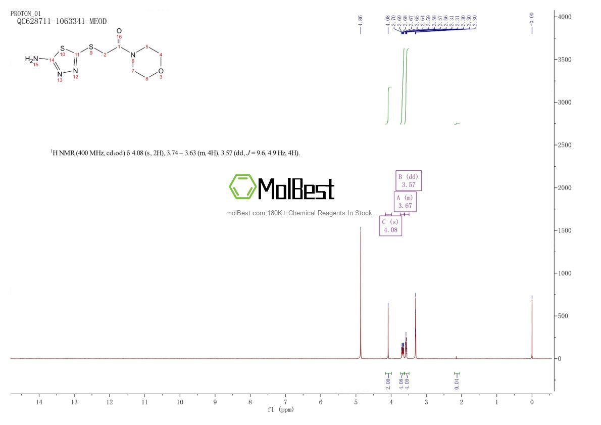 Physical sample testing spectrum (NMR) of 328004-28-0