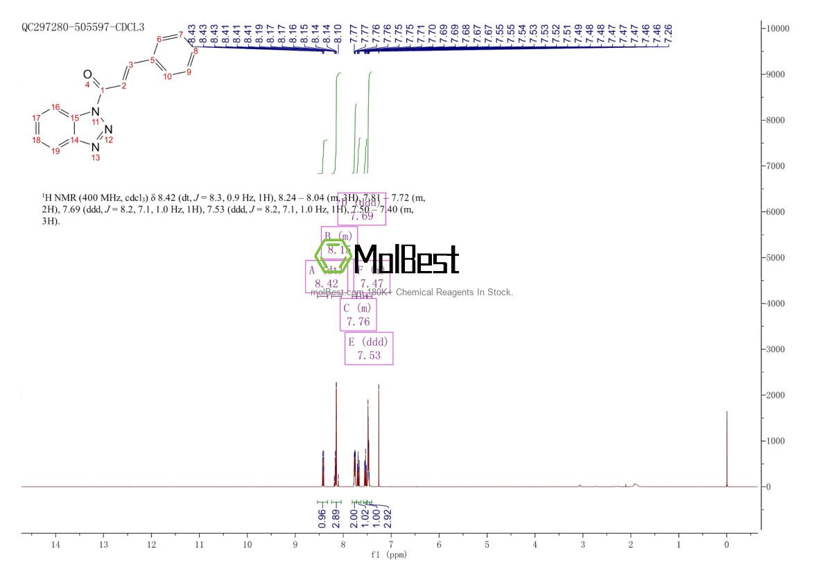 Physical sample testing spectrum (NMR) of 328012-09-5