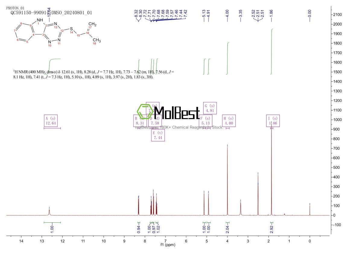 Physical sample testing spectrum (NMR) of 328023-11-6