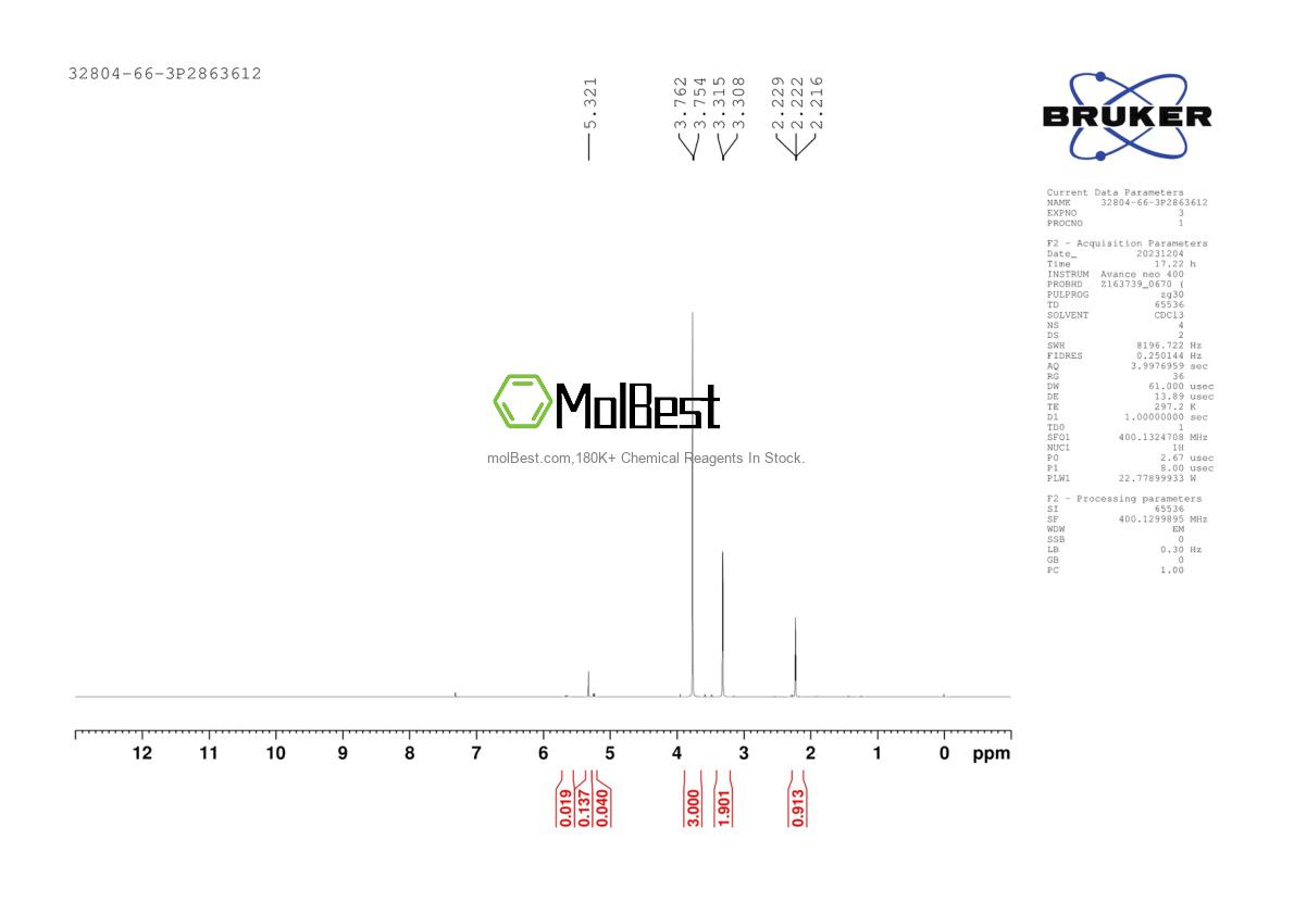 Physical sample testing spectrum (NMR) of 32804-66-3