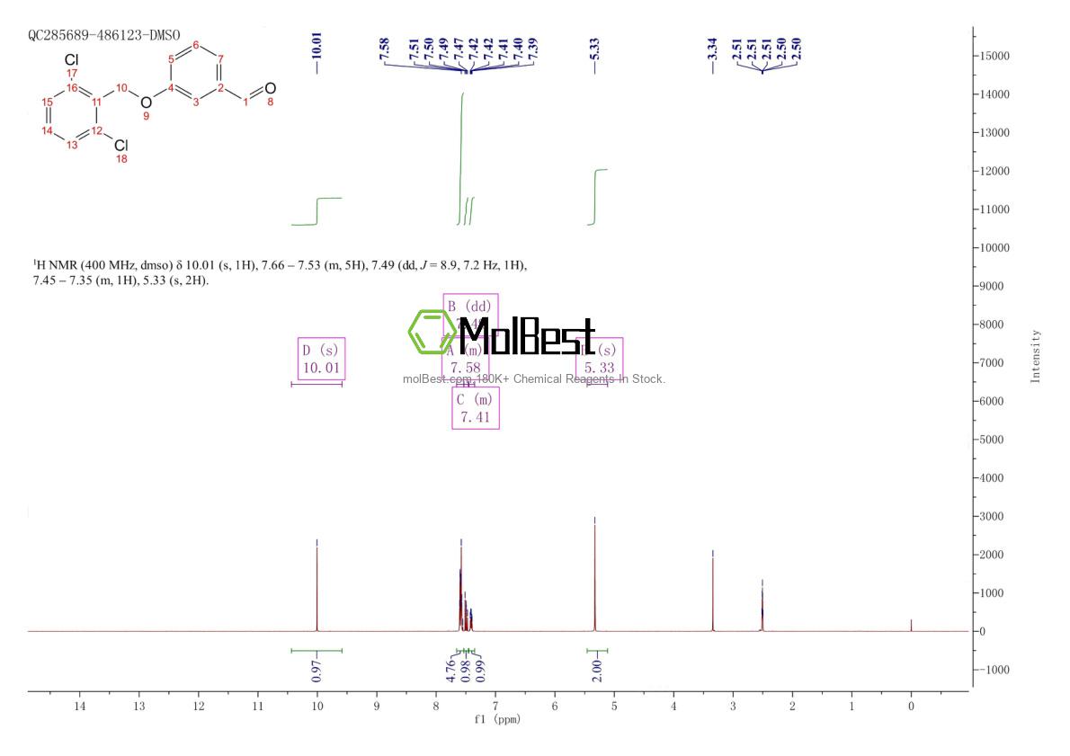 Physical sample testing spectrum (NMR) of 328062-72-2
