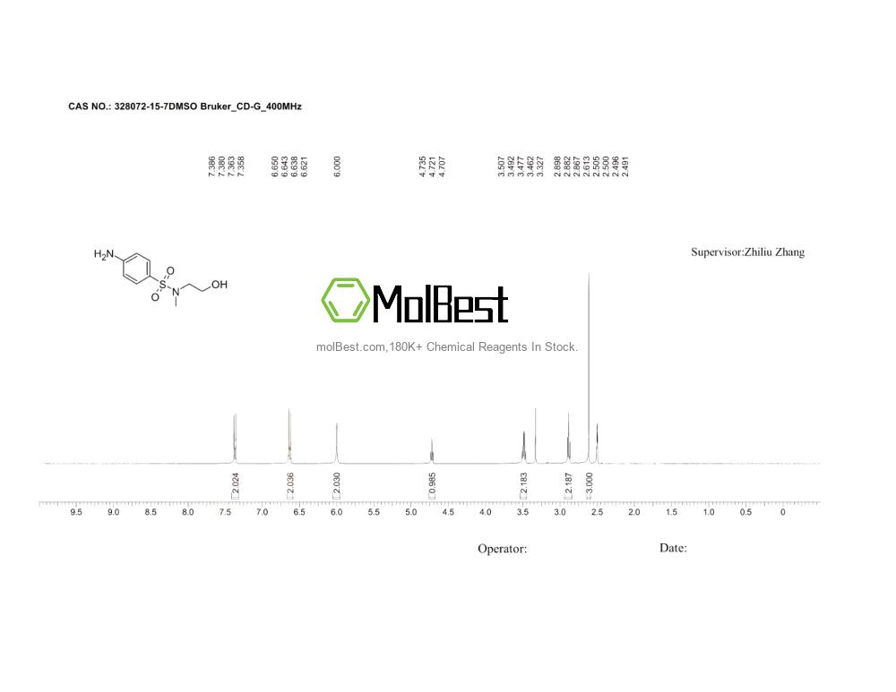 Physical sample testing spectrum (NMR) of 328072-15-7