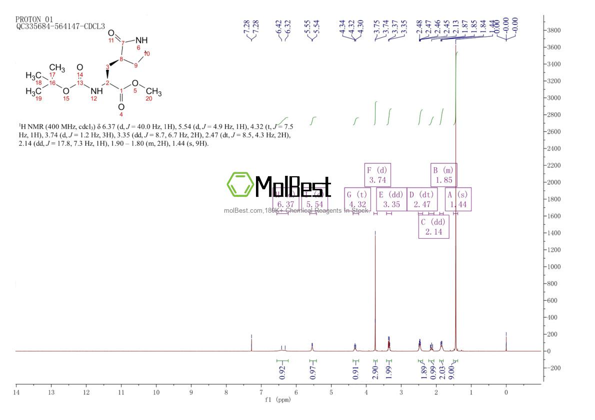 Physical sample testing spectrum (NMR) of 328086-60-8