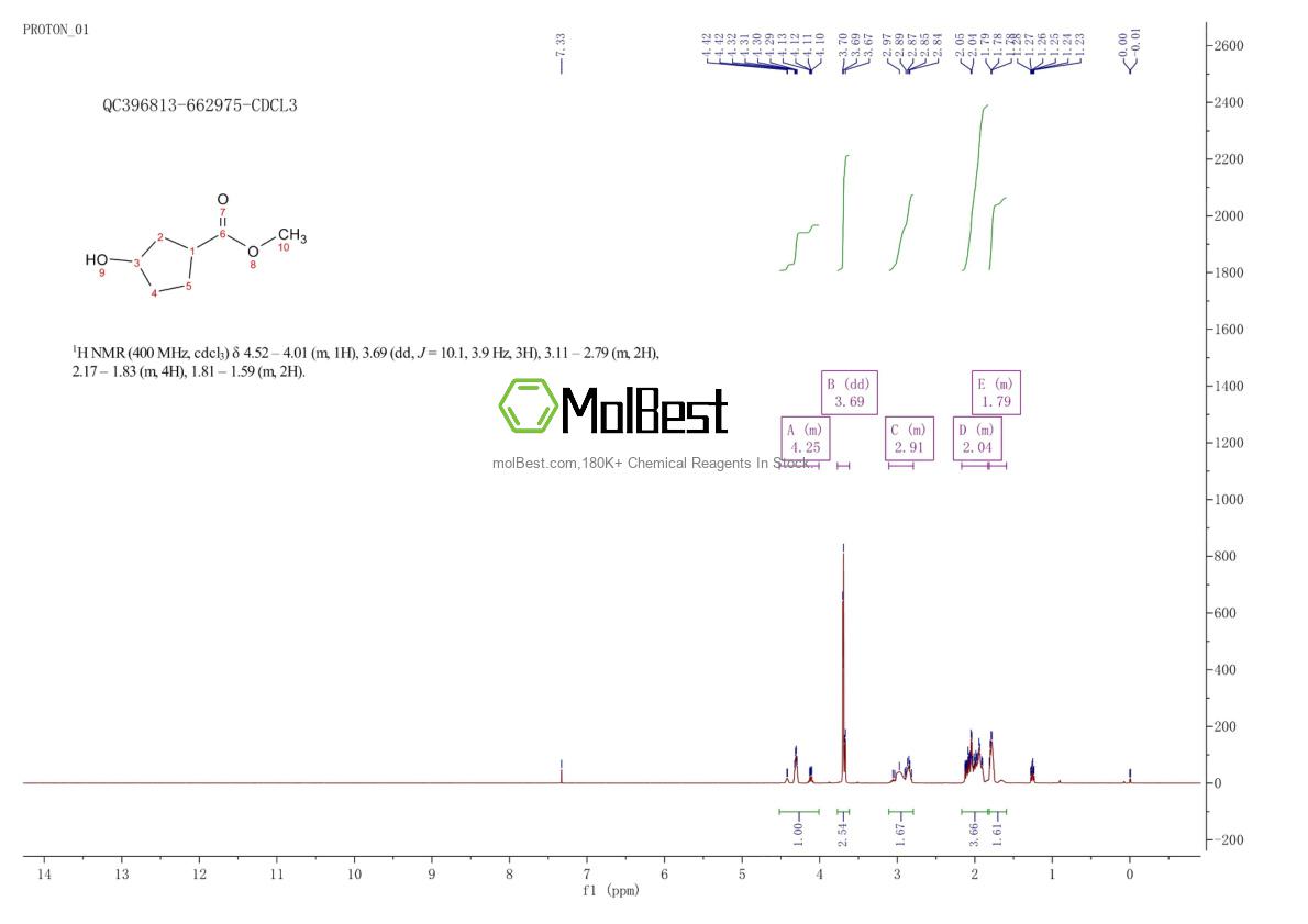 Physical sample testing spectrum (NMR) of 32811-76-0