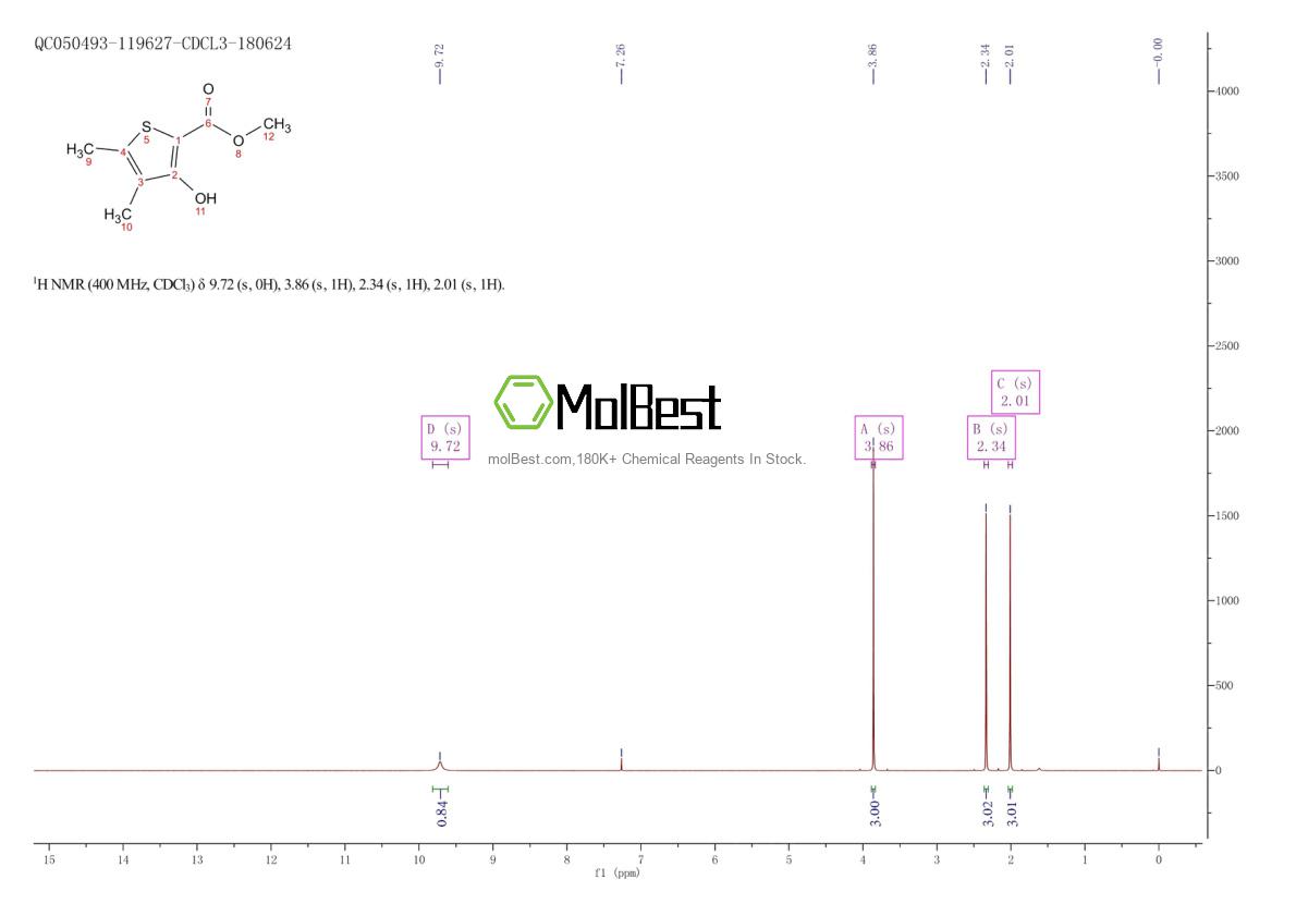 Physical sample testing spectrum (NMR) of 32822-84-7
