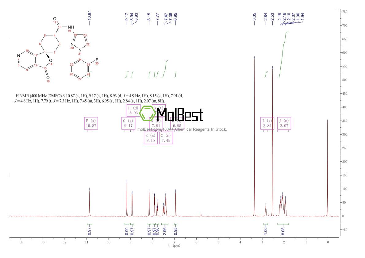 Physical sample testing spectrum (NMR) of 328232-95-7