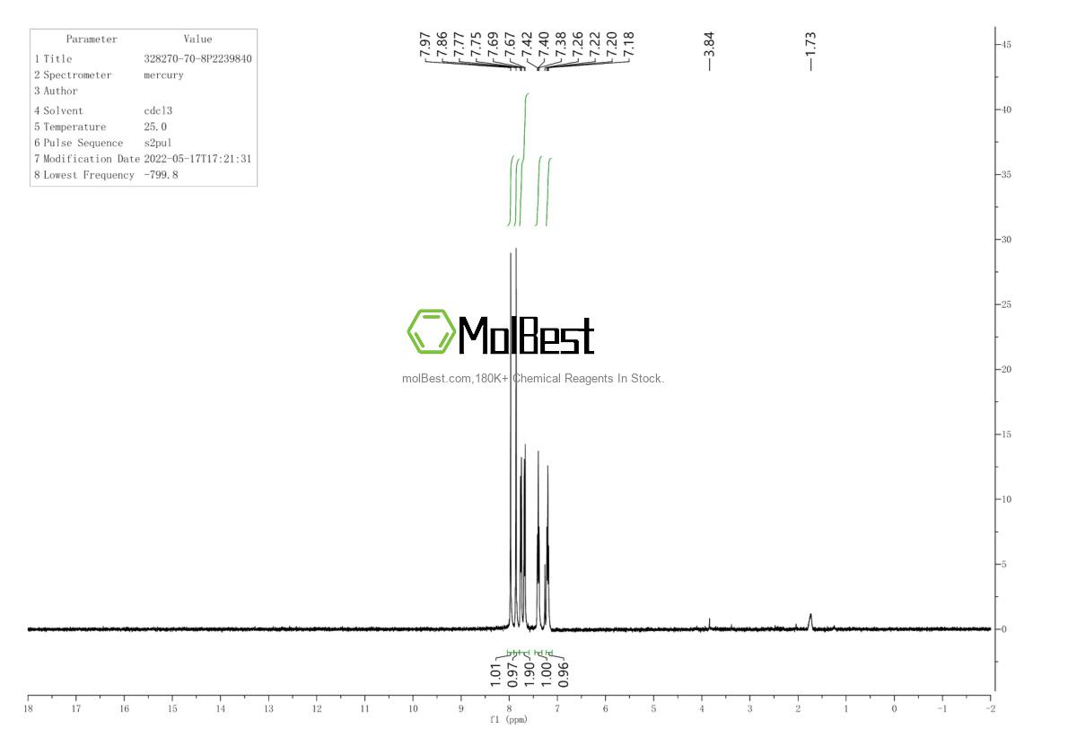 Physical sample testing spectrum (NMR) of 328270-70-8