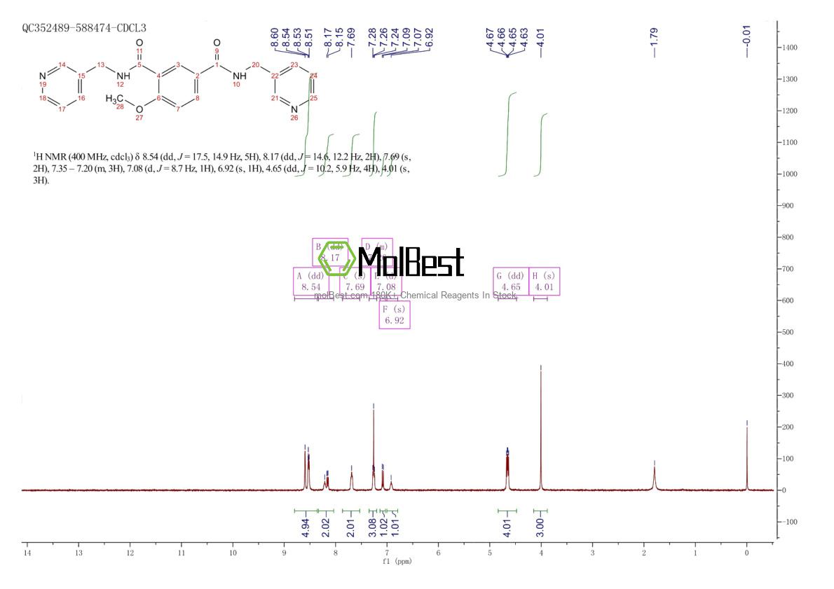 Physical sample testing spectrum (NMR) of 32828-81-2