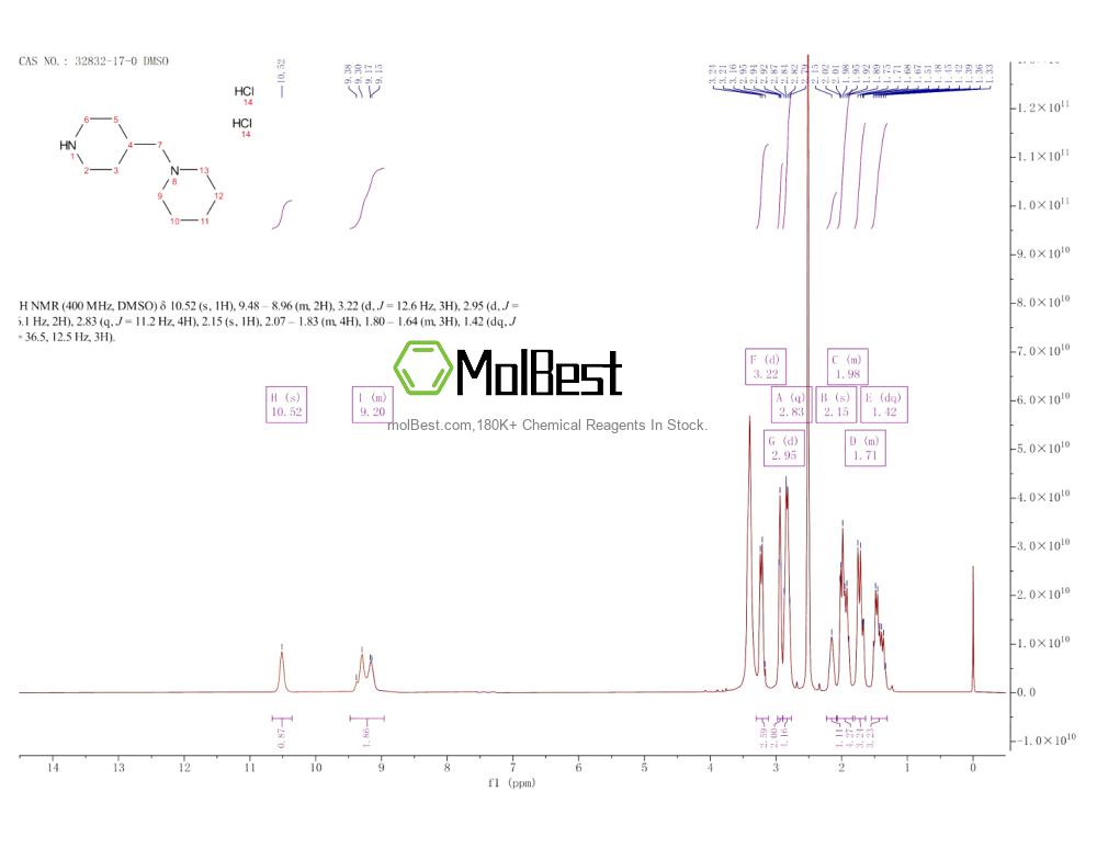 Physical sample testing spectrum (NMR) of 32832-17-0