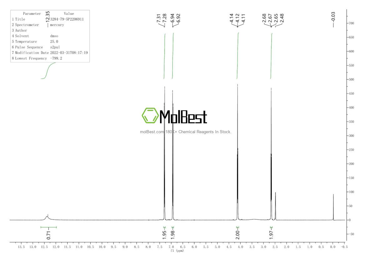 Physical sample testing spectrum (NMR) of 3284-79-5