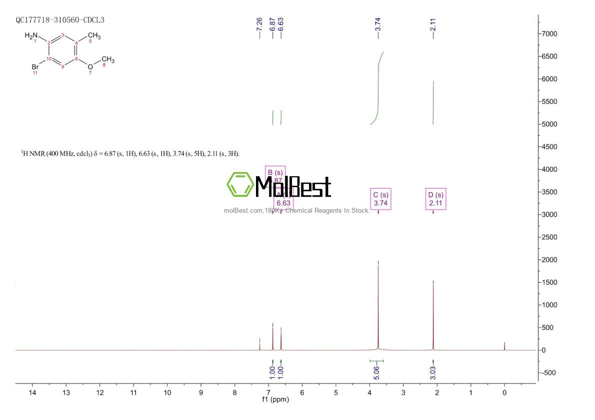 Physical sample testing spectrum (NMR) of 328400-86-8