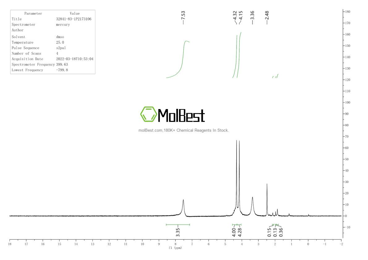 Physical sample testing spectrum (NMR) of 32841-83-1