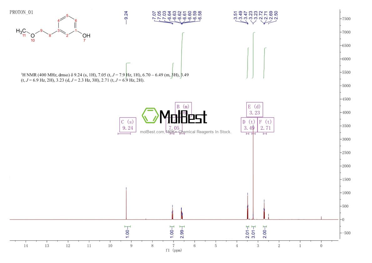 Physical sample testing spectrum (NMR) of 32846-01-8