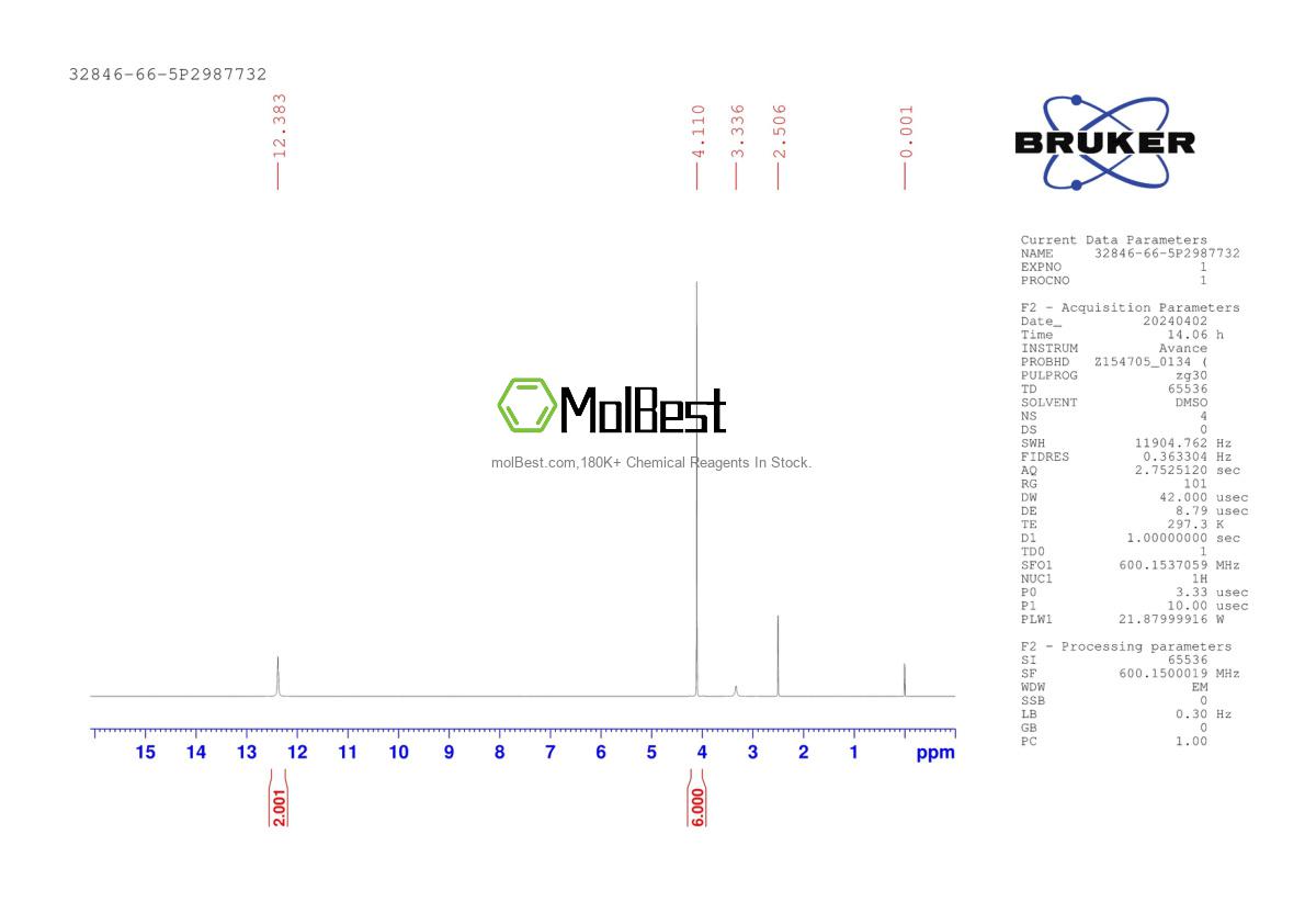 Physical sample testing spectrum (NMR) of 32846-66-5