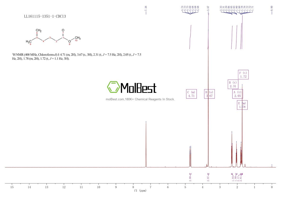 Physical sample testing spectrum (NMR) of 32853-30-8