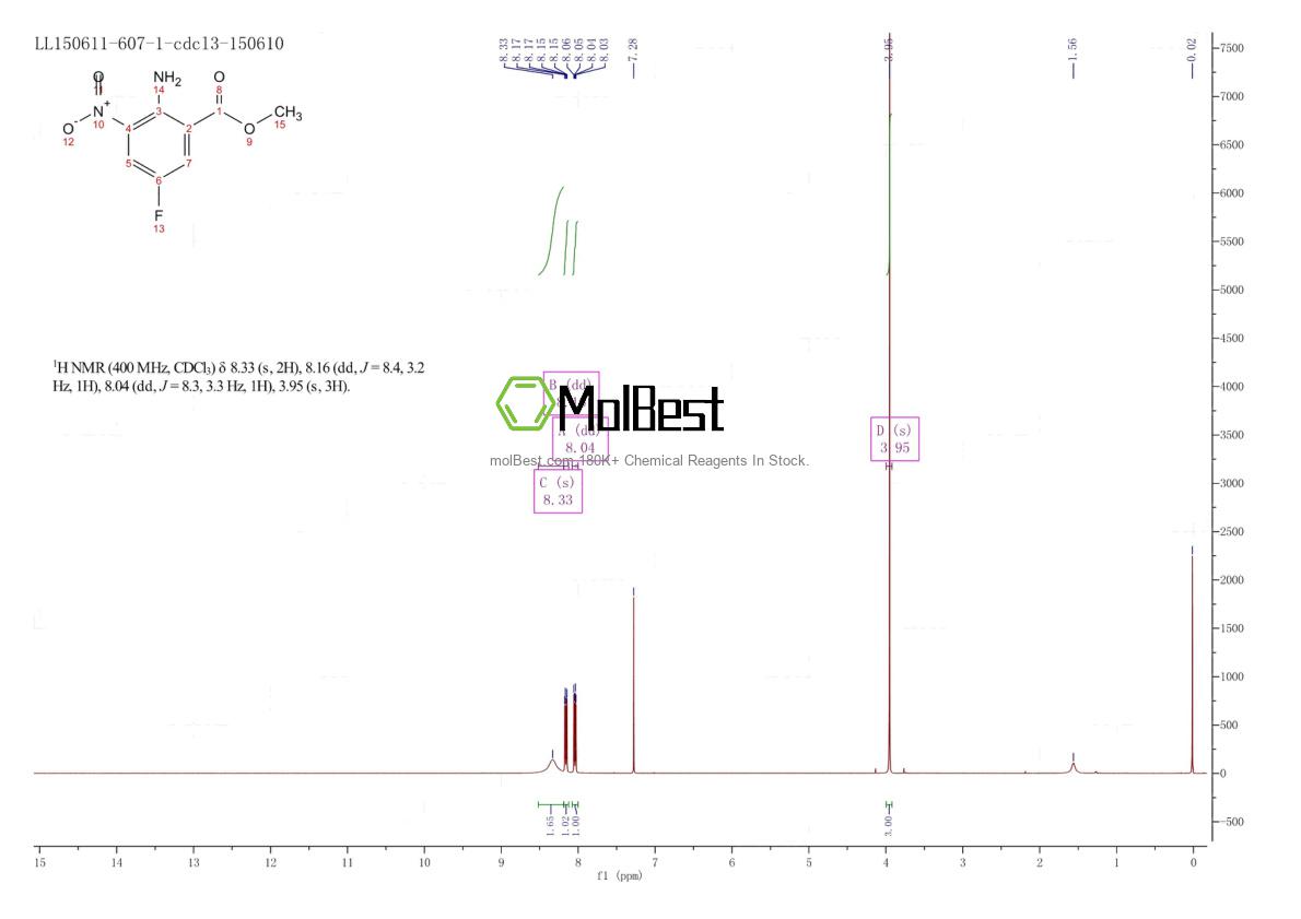 Physical sample testing spectrum (NMR) of 328547-11-1
