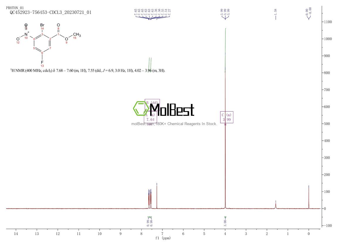 Physical sample testing spectrum (NMR) of 328547-12-2