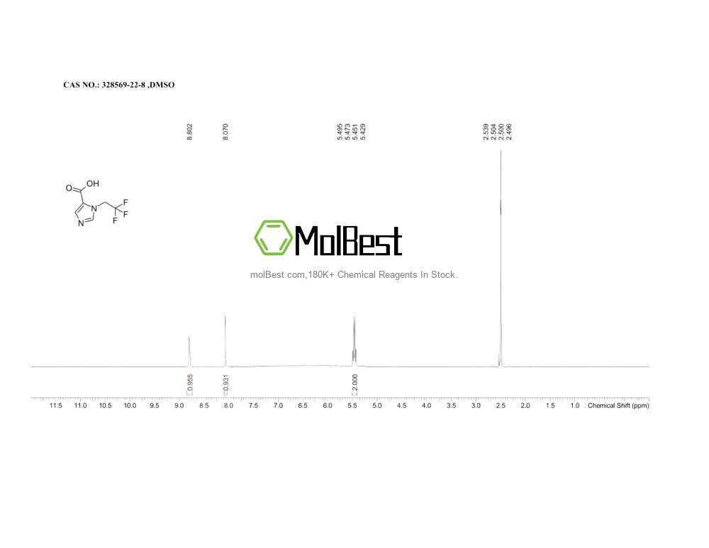 Physical sample testing spectrum (NMR) of 328569-22-8
