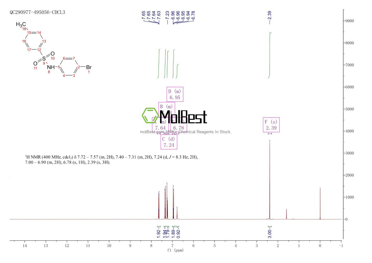 Physical sample testing spectrum (NMR) of 32857-48-0