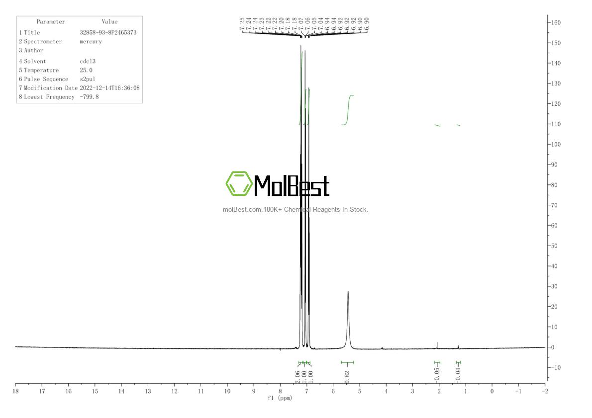 Physical sample testing spectrum (NMR) of 32858-93-8