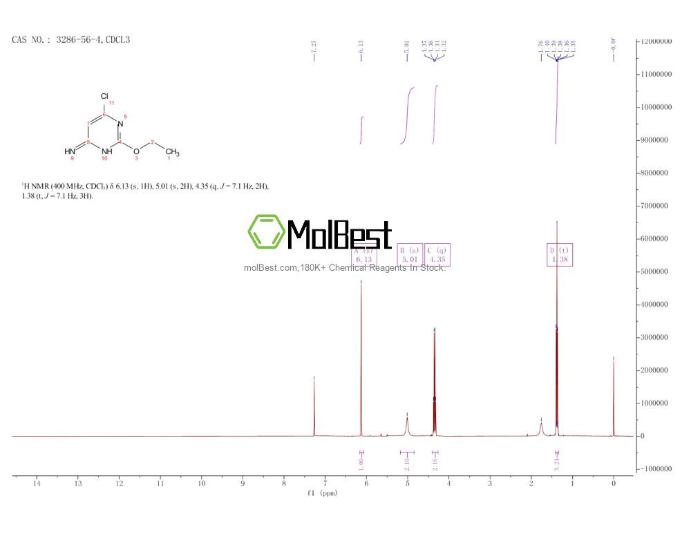 Physical sample testing spectrum (NMR) of 3286-56-4