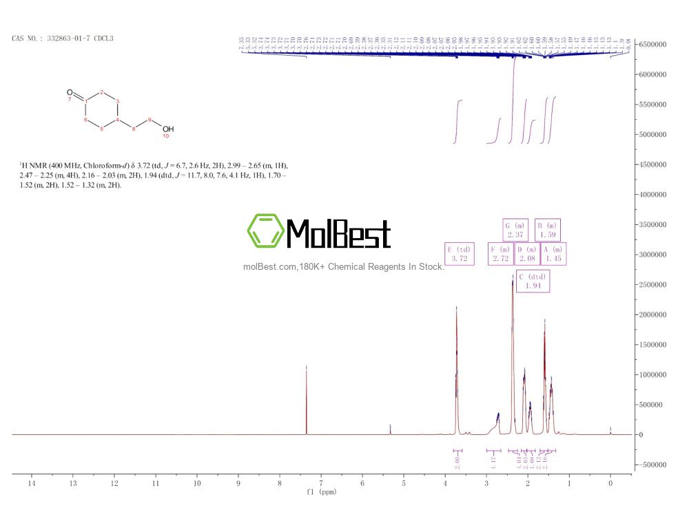 Physical sample testing spectrum (NMR) of 32863-01-7