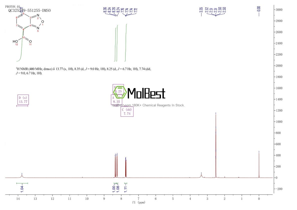 Physical sample testing spectrum (NMR) of 32863-21-1