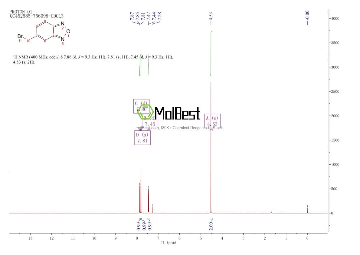 Physical sample testing spectrum (NMR) of 32863-31-3