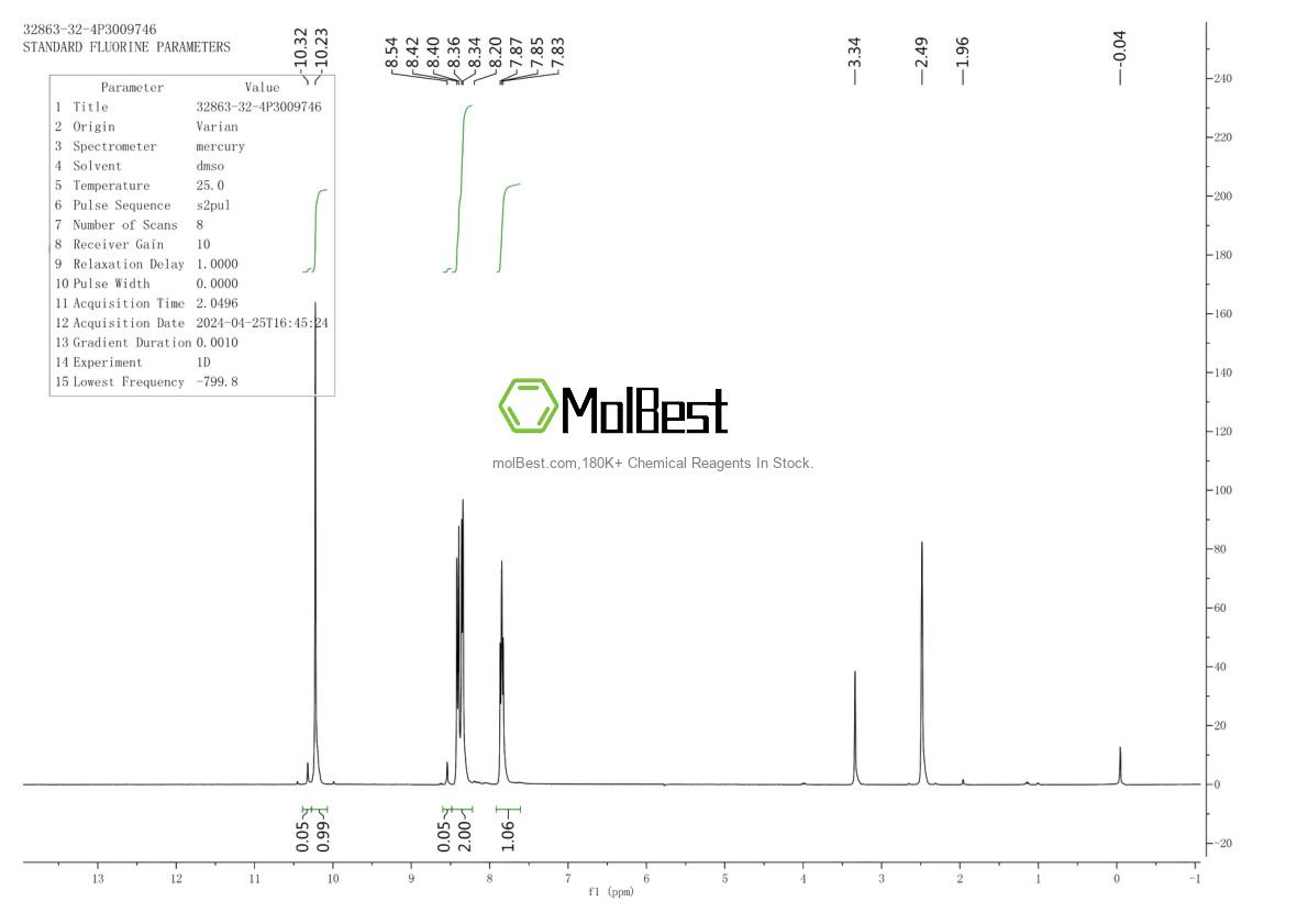 Physical sample testing spectrum (NMR) of 32863-32-4