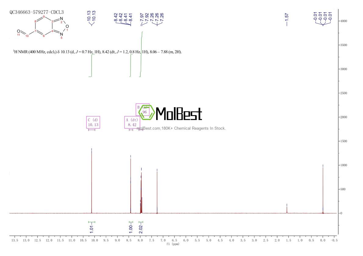 Physical sample testing spectrum (NMR) of 32863-33-5