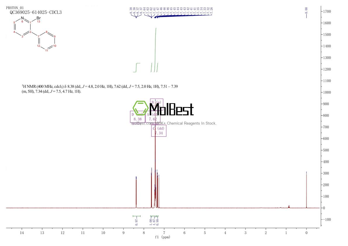 Physical sample testing spectrum (NMR) of 32864-29-2