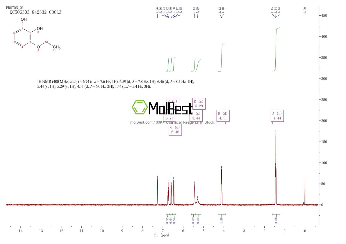 Physical sample testing spectrum (NMR) of 32867-76-8