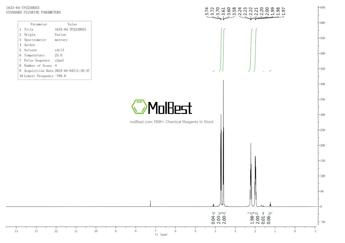 Physical sample testing spectrum (NMR) of 32870-98-7