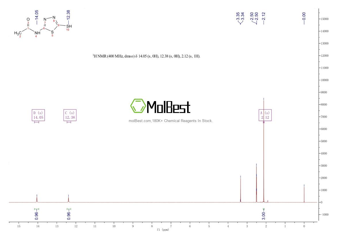 Espectro de prueba de muestra física (RMN) de 32873-56-6