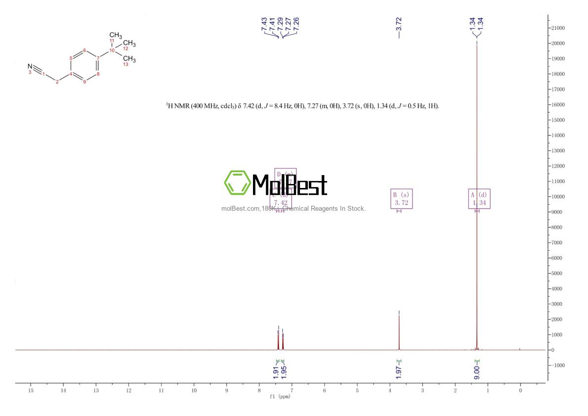 Physical sample testing spectrum (NMR) of 3288-99-1