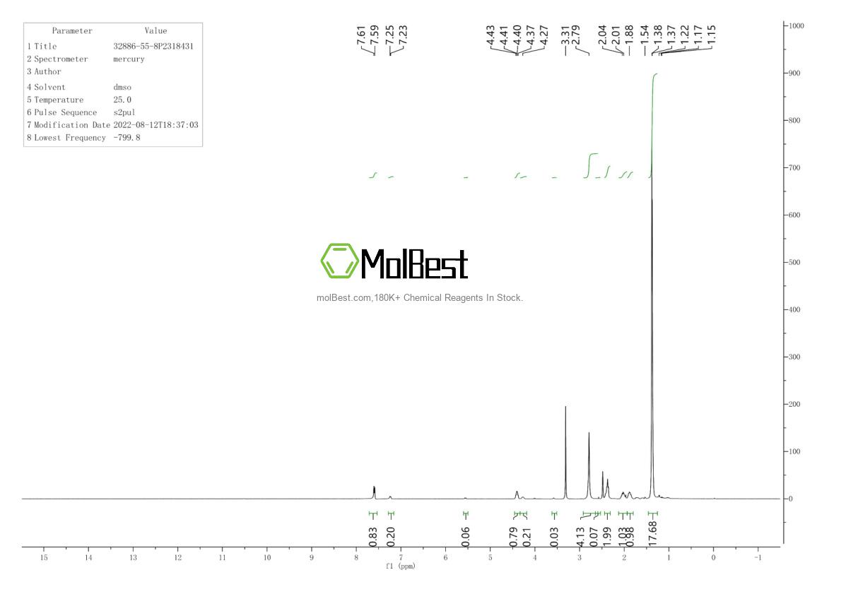 Physical sample testing spectrum (NMR) of 32886-55-8
