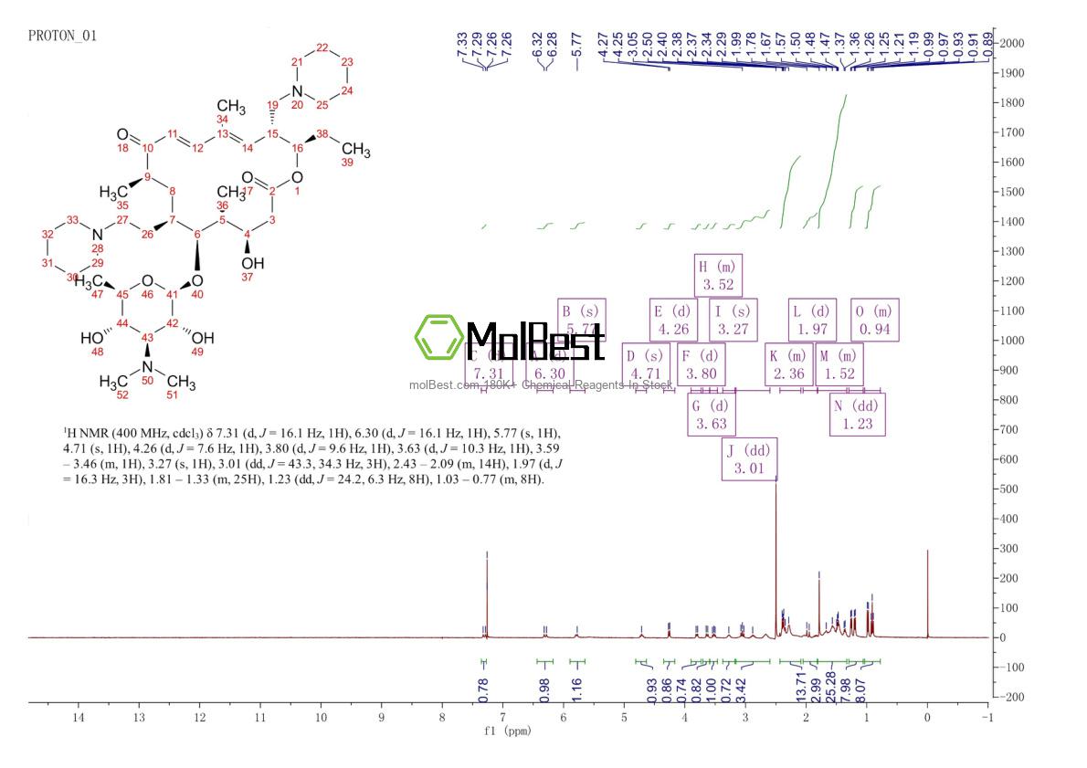 Physical sample testing spectrum (NMR) of 328898-40-4