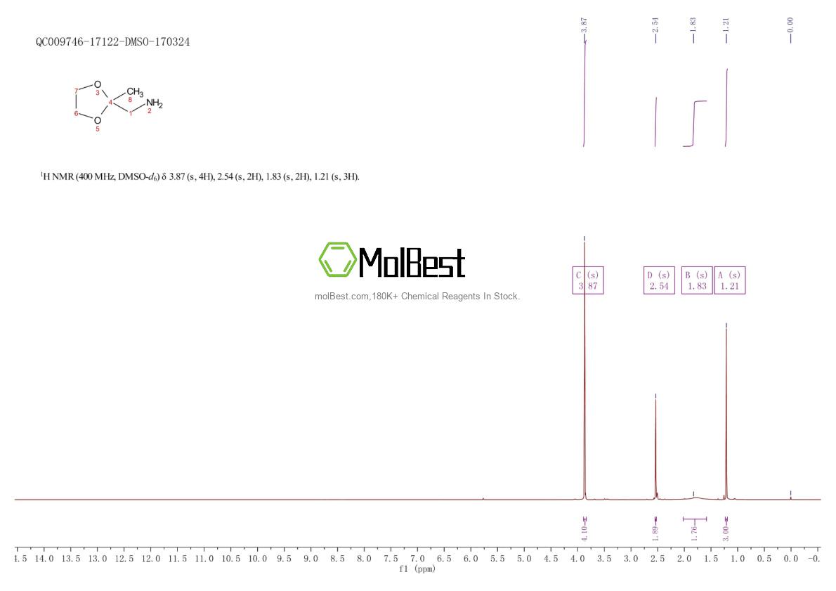 Physical sample testing spectrum (NMR) of 3289-19-8
