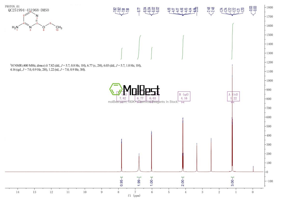 Physical sample testing spectrum (NMR) of 3289-48-3